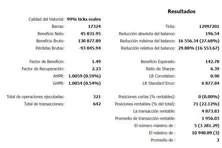 Estadísticas del backtest 2023 - parte 1