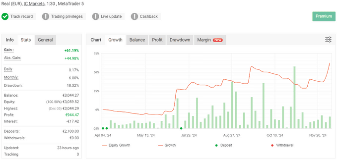 Resultados 2024 - cuenta MyFxBook